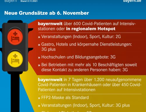 Vereinssport und Corona (Stand 6.11.2021)
